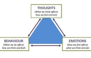 CBT Triangle.